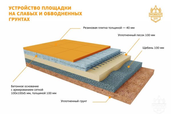 Кракен сайт закладок