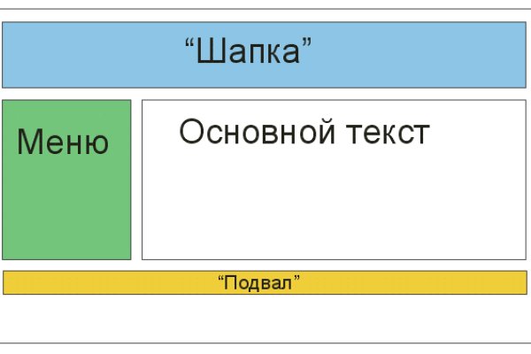 Зайти на сайт кракен