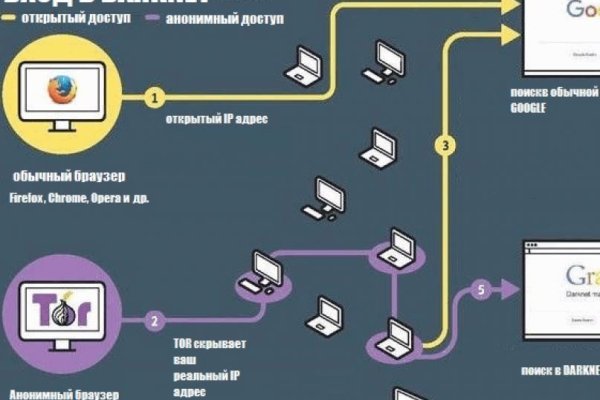 Kraken смылка