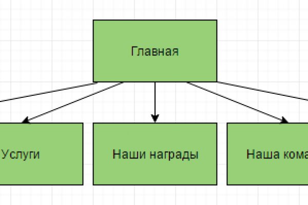 Как восстановить аккаунт на кракене даркнет