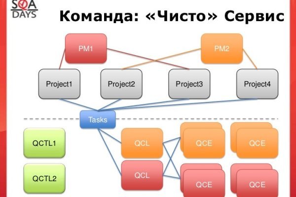 Kraken сайт tor